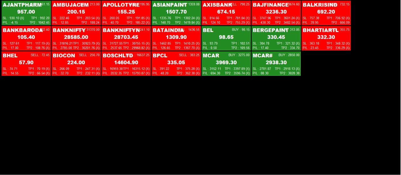 Real Time Commodity Charts