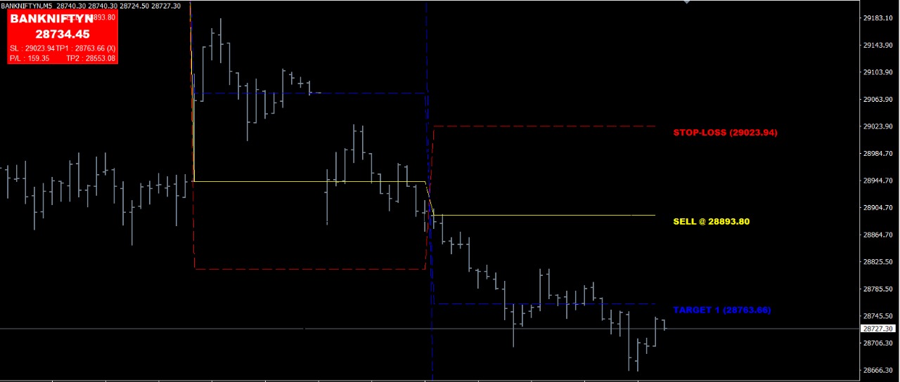 Real Time Commodity Charts