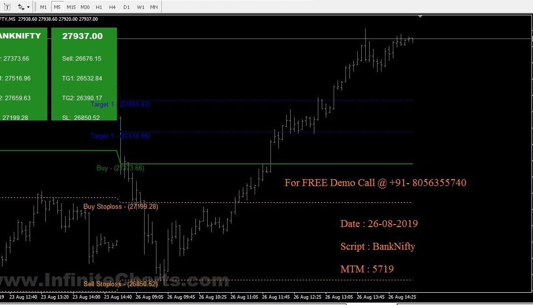 Nifty Supertrend Chart Free