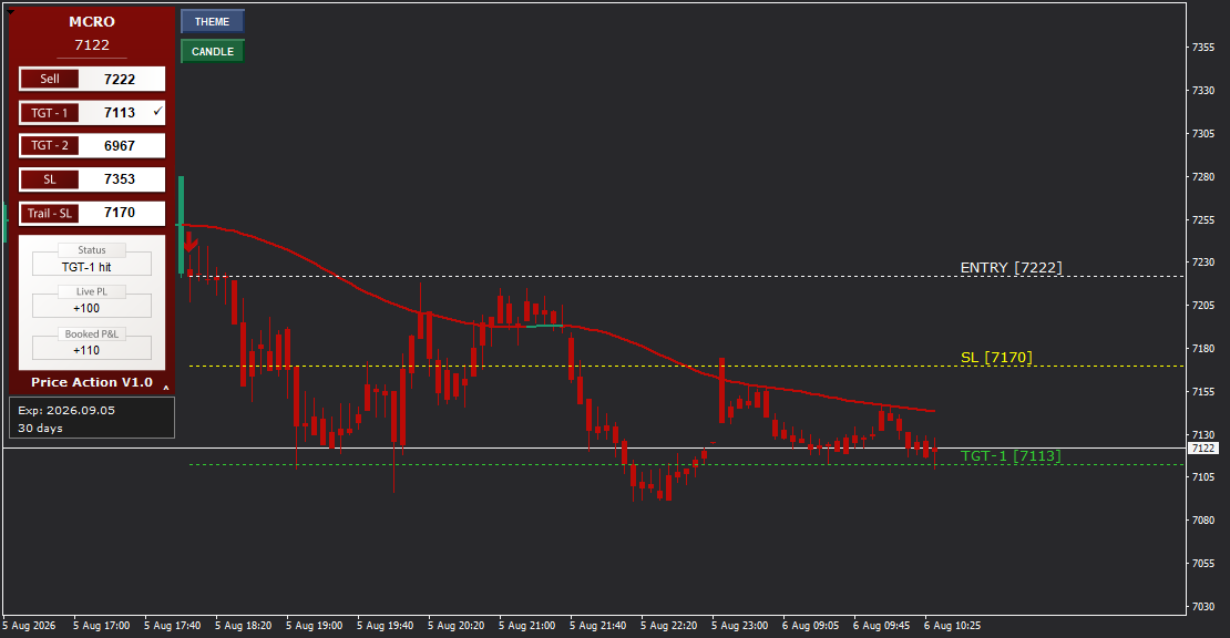 Price Action - Gallery 3