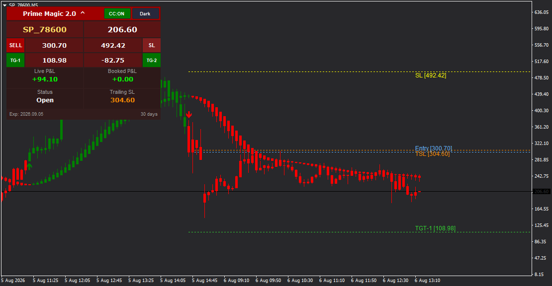 Prime Magic - Gallery 3