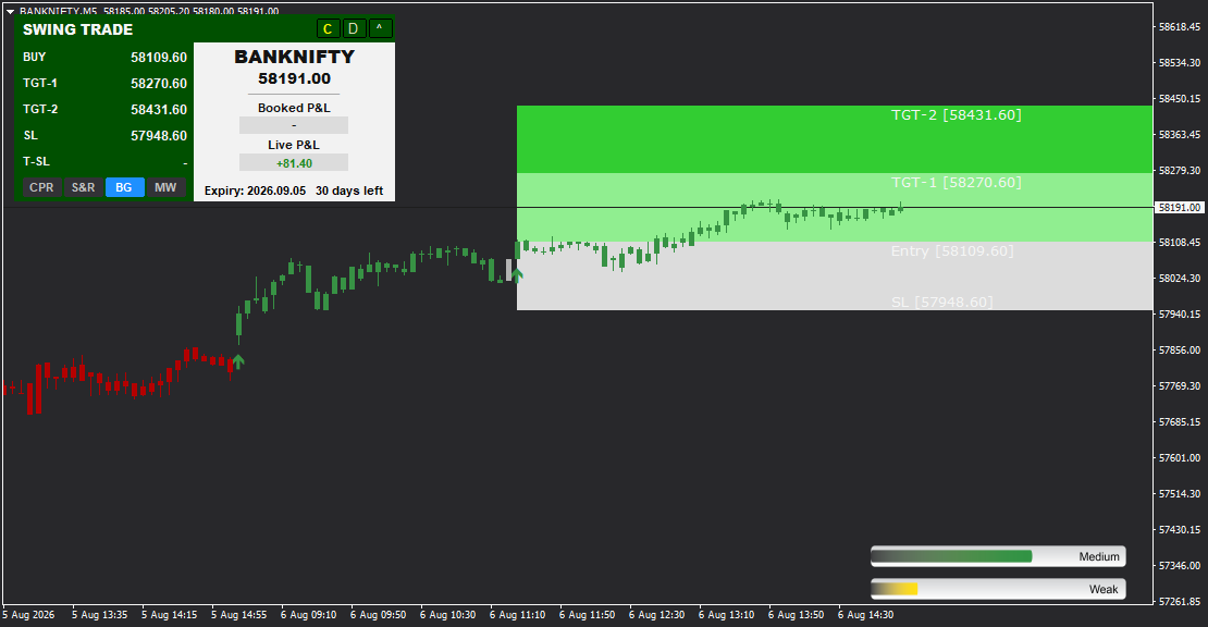 Swing Trade - Gallery 3