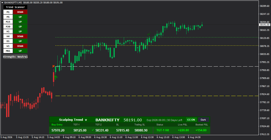 Scalping Scanner - Gallery 2