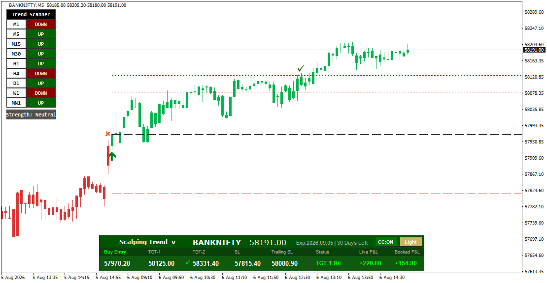 Scalping Scanner - Gallery 4