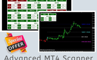 Advanced MT4 Scanner Dashboard