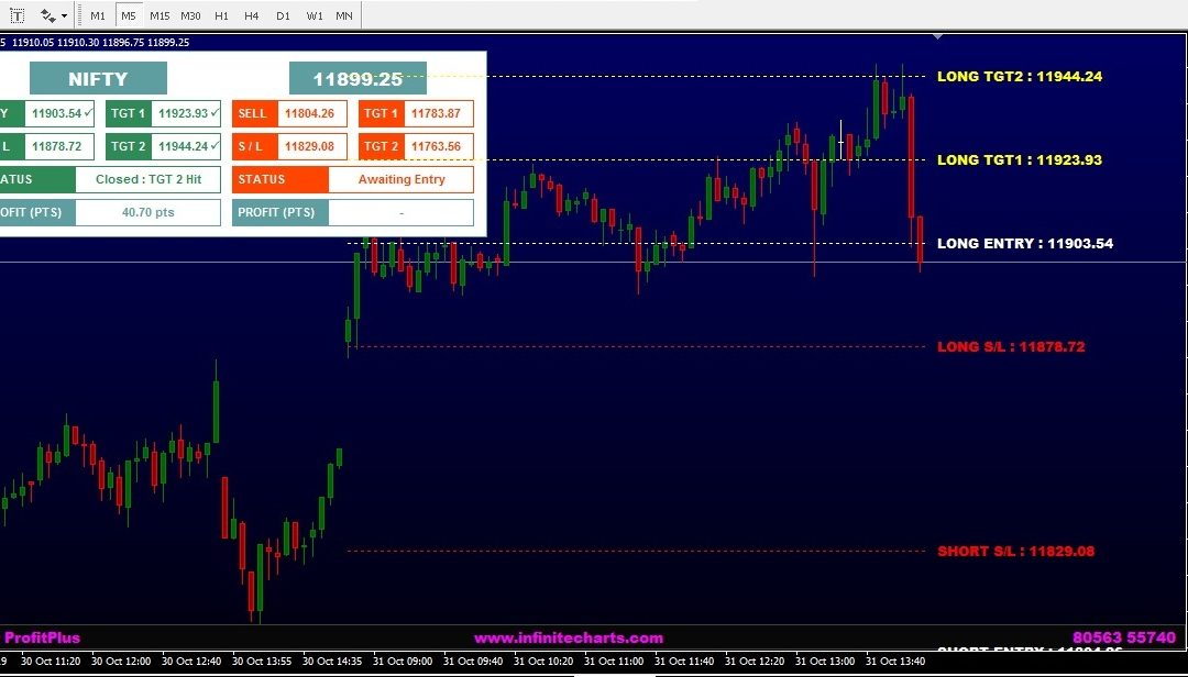 Nifty Charting Software