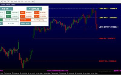 Profit Plus – Nifty & Bank Nifty