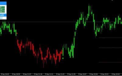 Market Sniper – Crude