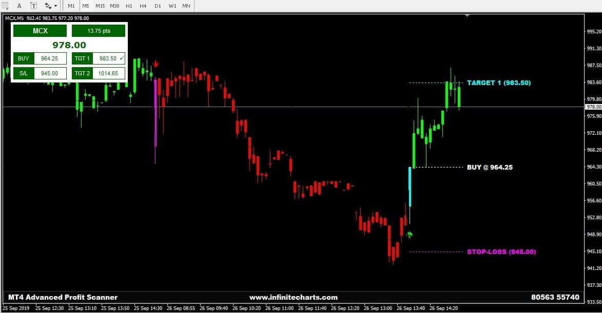 Mini Charts Mt4 Indicator