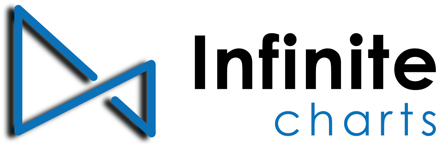 Infinite Charts |  MT4 Data and Premium Indicators