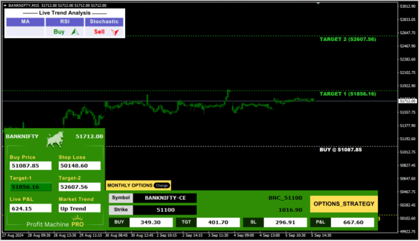 PROFIT MACHINE PRO - Image 3