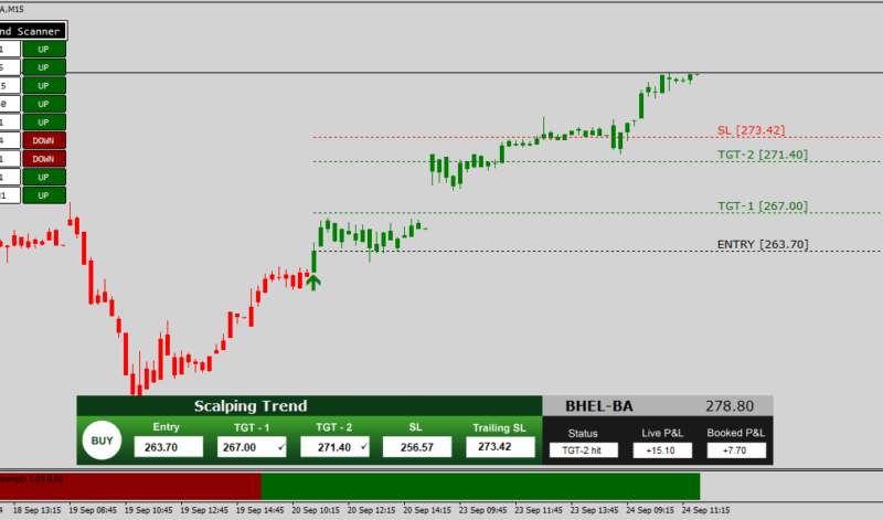 SCALPING TREND
