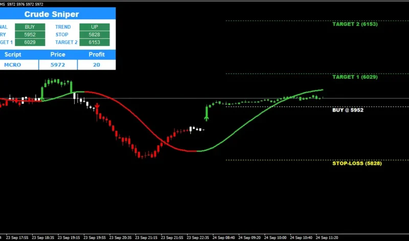 Premium mt4 indicator